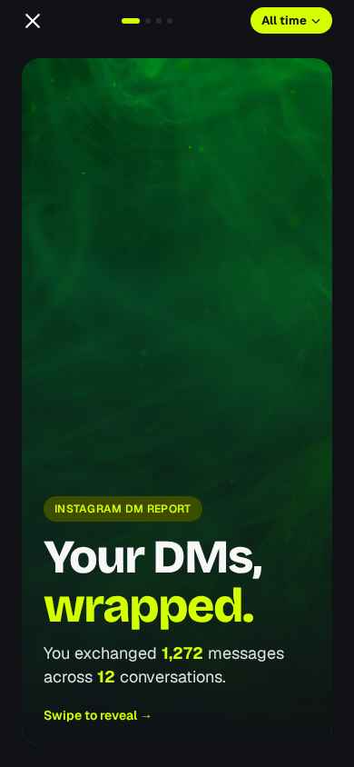 Report cover screen saying Your DMs, wrapped with message totals