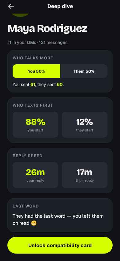 Deep dive screen showing who talks more, who texts first and reply speed