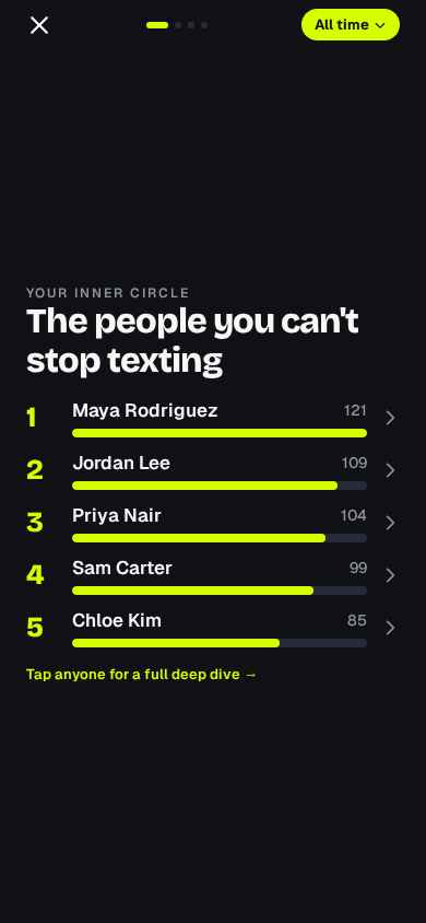 Inner circle screen ranking the people you text the most