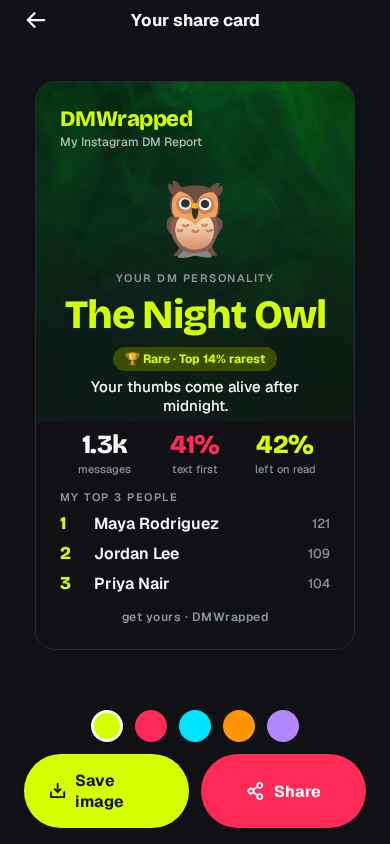 DMWrapped share card showing The Night Owl personality with top 3 people